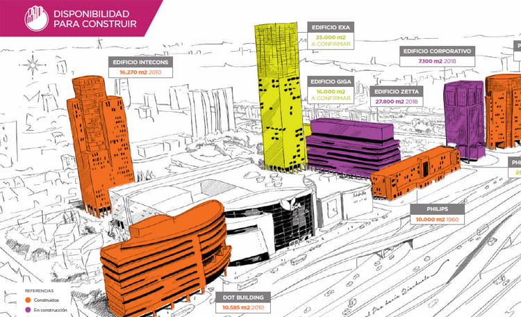 nodo panamericana
