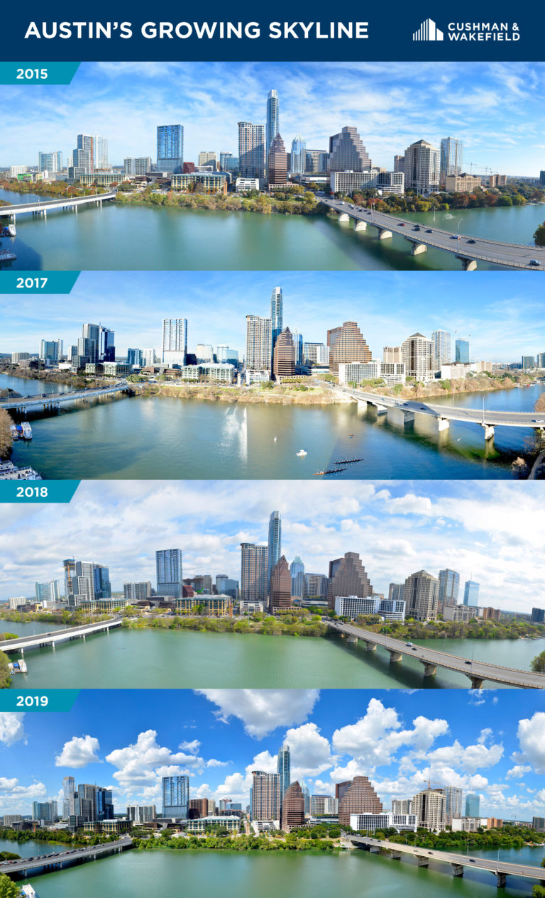 Austin's Skyline Transition of Growth