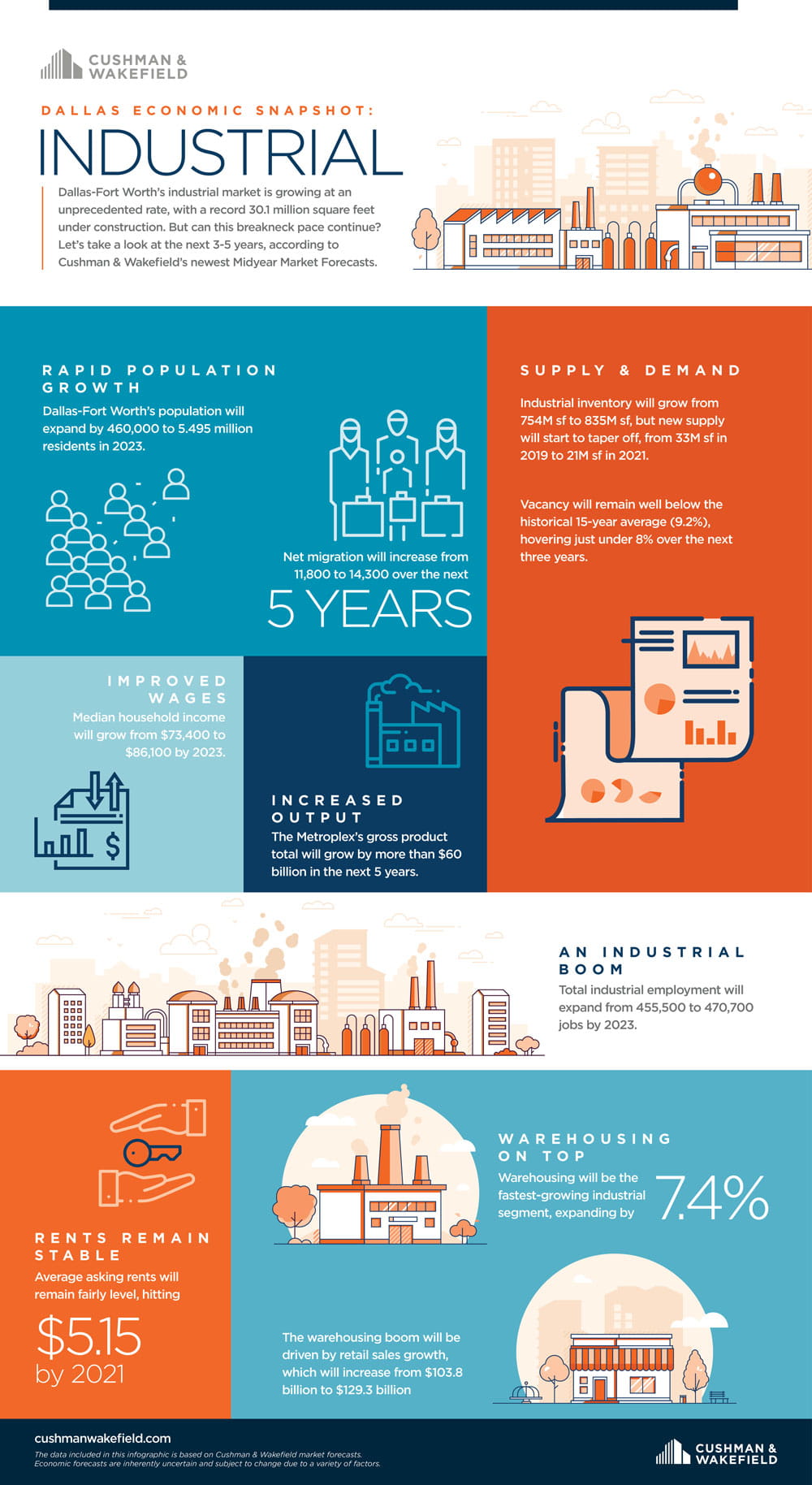 Infographic - Dallas Economic Industrial Snapshot