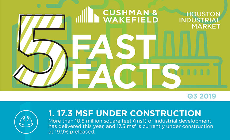 Houston Industrial Five Fast Facts Q3 2019