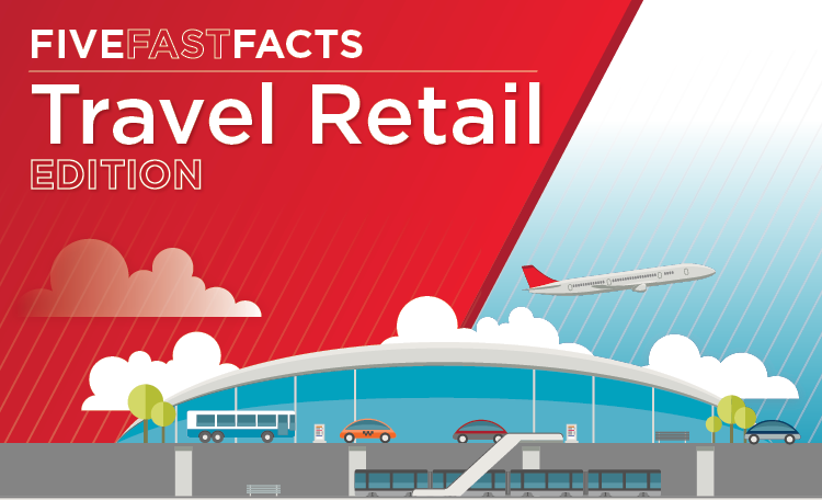 Five Fast Facts Travel Retail Infographic