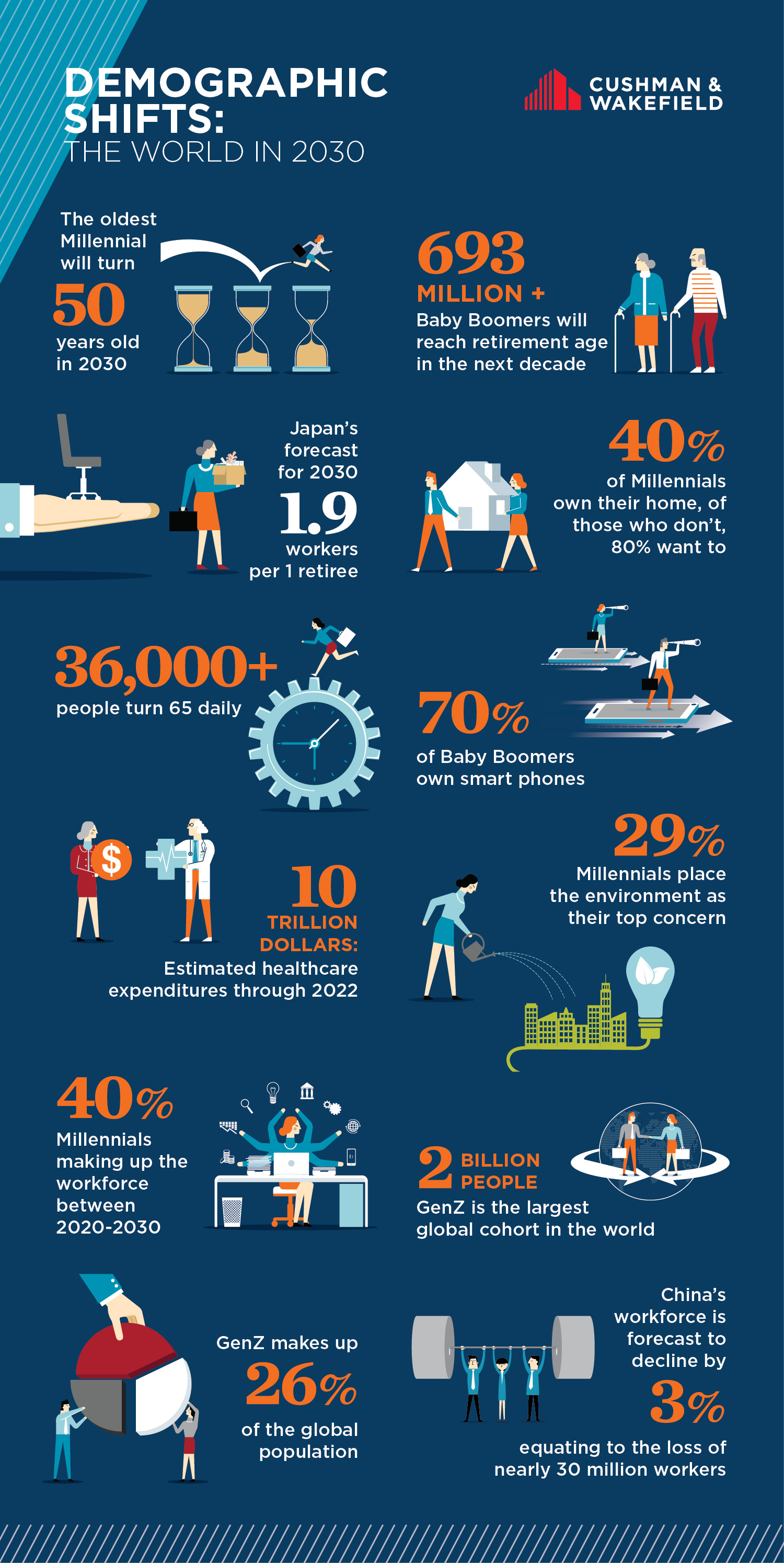 Demographic Shifts Infographic (image)