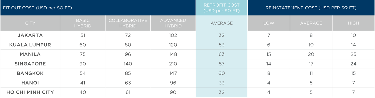 Figure 1 - Singapore 