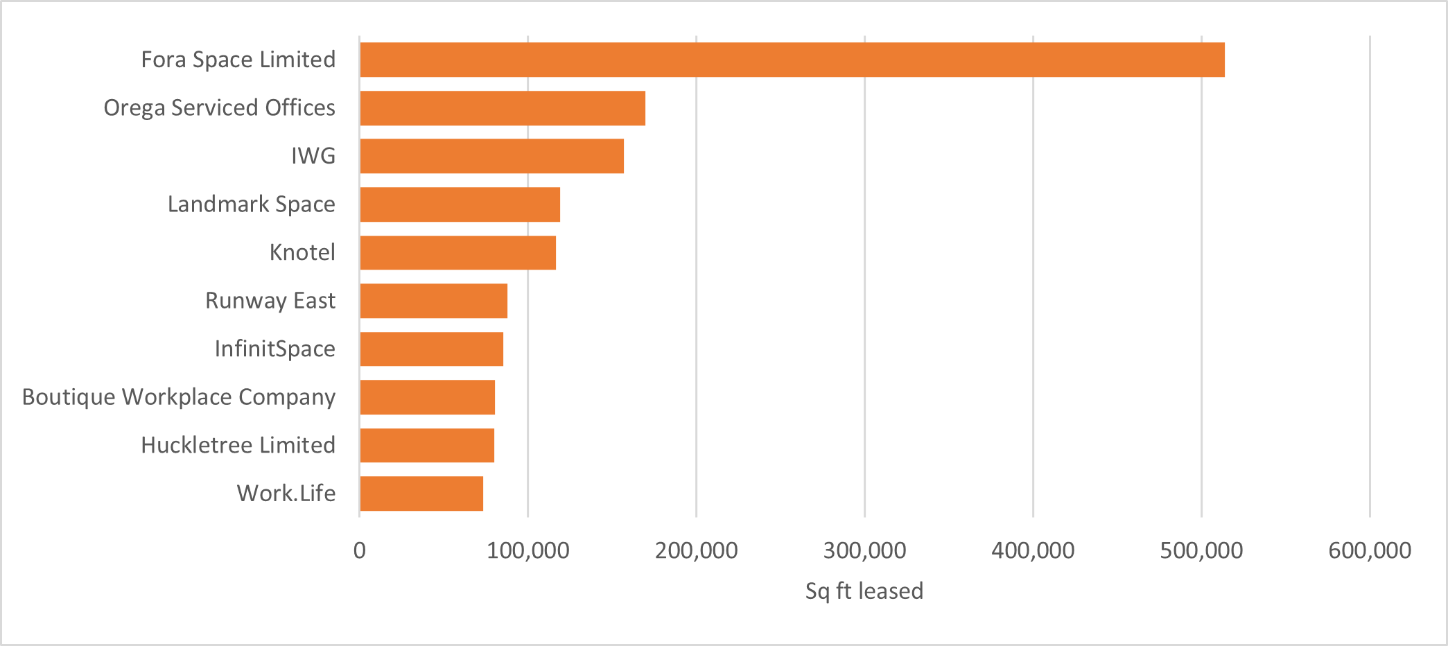 Main Providers - Table 3