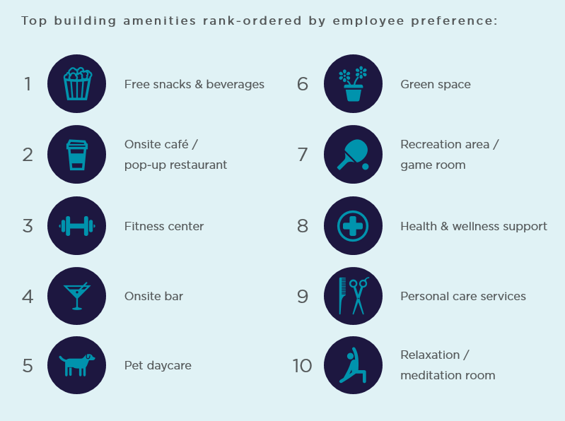 employee preference
