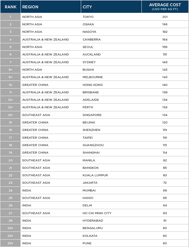 Average-office-fit-out-cost-char-EN