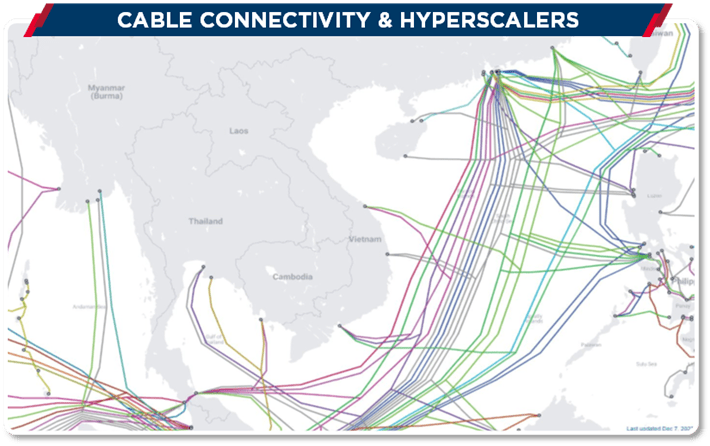 Cable--Connectivity-and-Hyperscssalers