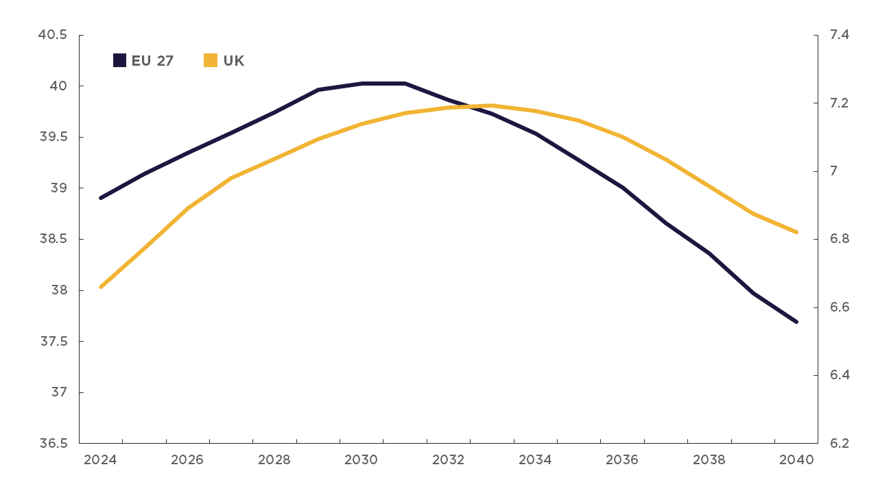 European Student Accommodation