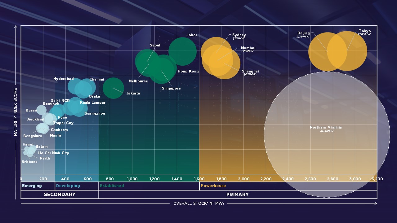 APAC Data Centre Update H2 2024 | JP | Cushman & Wakefield